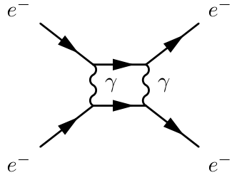 A simplified Feynman diagram shows an electron-electron scattering interaction with two intermediate photons.