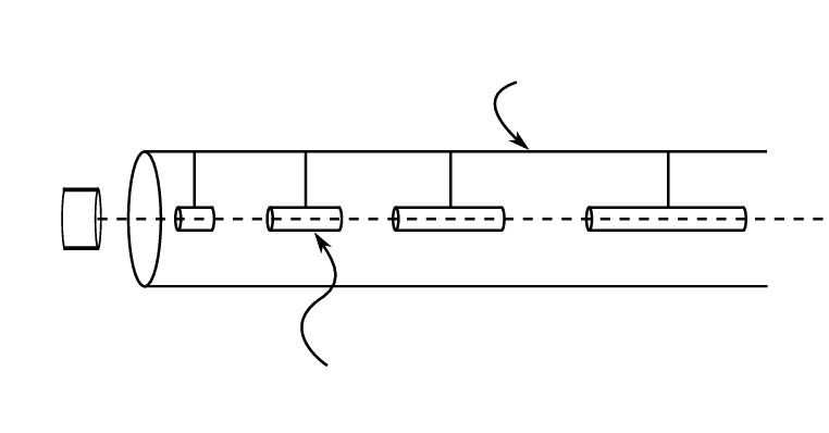 Diagram showing a cylindrical enclosure with multiple smaller hanging cylinders of increasing size along a dashed central axis, with arrows pointing to the enclosures.
