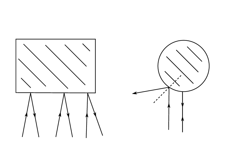 Diagram illustrating light reflection and refraction within a rectangular and circular polarized material.