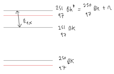 A diagram illustrating two energy levels with an upward arrow labeled Eex, and two nuclear reaction equations involving Berkelium on the right.