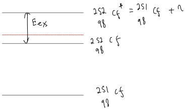 A diagram illustrates an excitation energy E_ex between two energy levels, with a nuclear reaction equation for Californium.