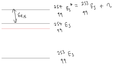 A handwritten diagram illustrates energy levels, with an energy difference Eex labeled between two excited states of Einstenium, and chemical equations showing different isotopes of Eisteinium.