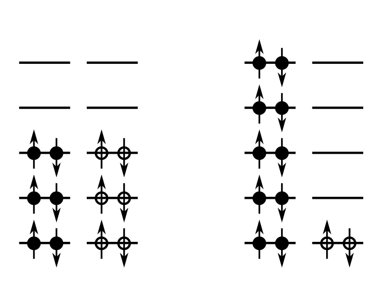 Diagram comparing electron spin configurations in three different multi-level band structures.