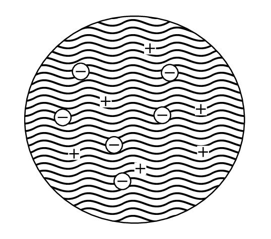 A scatter plot on a black background showing five circles with minus signs and five squares with plus signs randomly distributed.