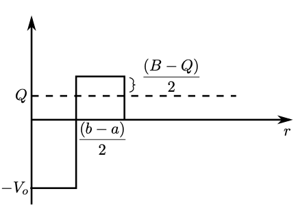 A graph with the r-axis and a vertical axis shows a rectangular well from $-V_o$ to the r-axis followed by a rectangular barrier from the r-axis to $Q + \frac{B-Q}{2}$.