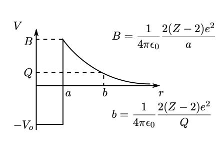 A graph shows potential V versus radius r, with a step function from $-V_0$ to B at $r=a$ and an inverse curve for $r \geq a$ that decreases towards zero, intersecting $V=Q$ at $r=b$.