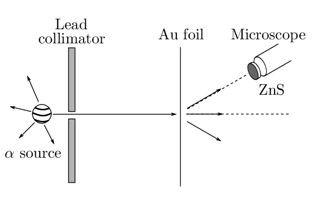 A diagram shows a barrier with a single vertical slit and a circular object positioned far to the right, illustrating a single-slit diffraction setup.