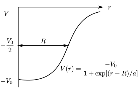 A plot of potential V versus radius r shows a sigmoid curve, starting near -V0 and increasing towards 0, with the function V(r) given.