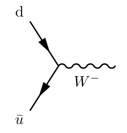 Feynman diagram showing a down quark decaying into an up antiquark and a W- boson.